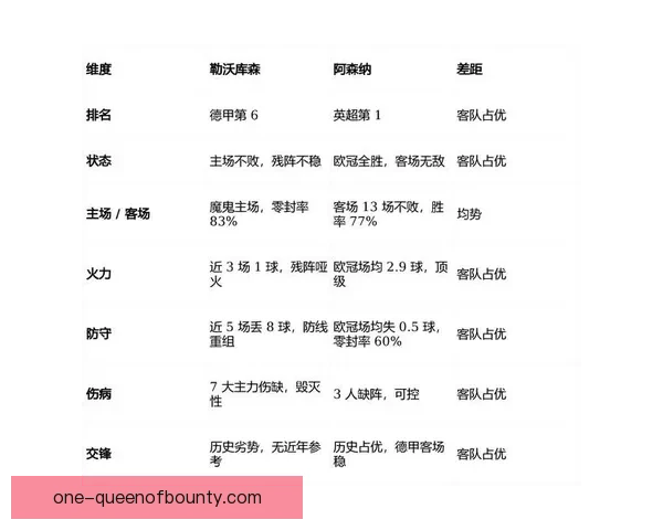 哈维阿隆索领衔勒沃库森各项赛事五十一场不败创历史纪录