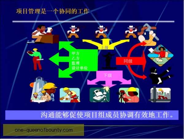 男子团体团队沟通方式，默契配合决定最终成败